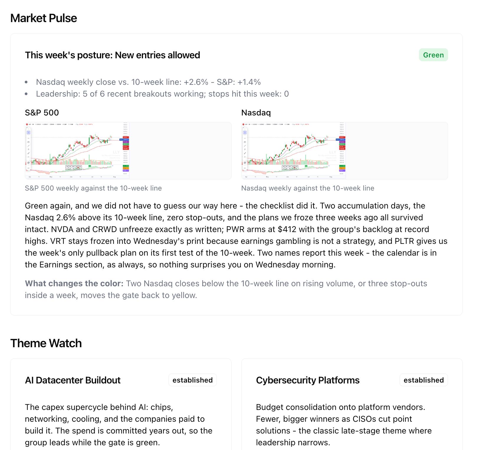 The Market Pulse section of a weekly report, showing the green posture call with the index charts and the conditions that would change it.
